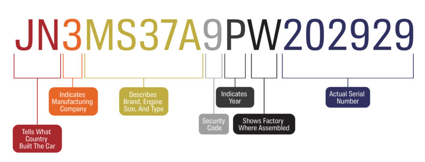 Name:  VIN_Graphic-870x333.jpg
Views: 921
Size:  42.7 KB