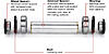 Click image for larger version

Name:	WheelBearingDiagram.jpg
Views:	1643
Size:	113.2 KB
ID:	31028